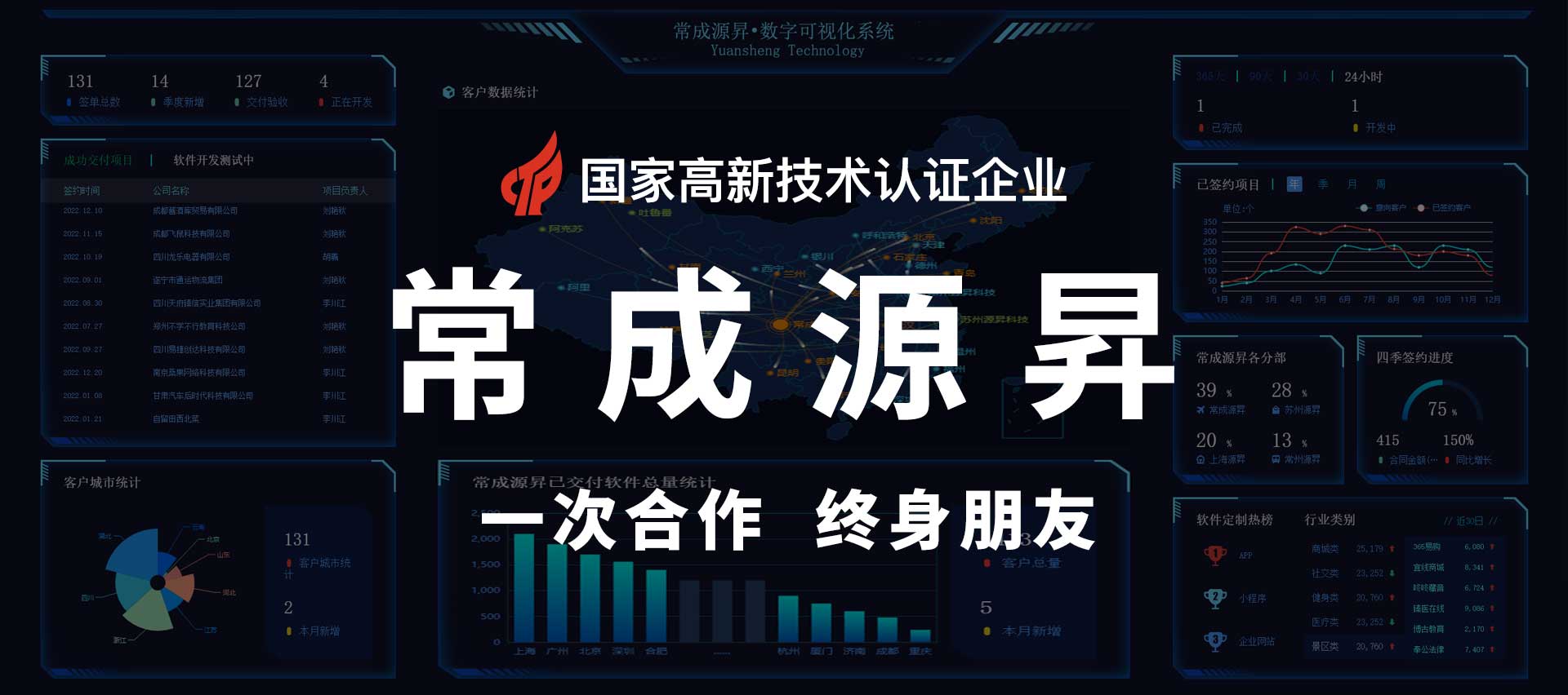 APP開發,APP定制,APP制作,成都APP開發,成都APP開發公司,成都APP制作,成都APP制作公司,成都APP定制,成都APP定制公司,成都APP外包,成都APP外包公司,成都app定制開發,源昇科技,常成源昇,四川常成源昇科技有限公司,新時代文明實踐中心智慧云平臺,公司宣傳圖01