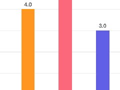 旅游出行效果完成項目