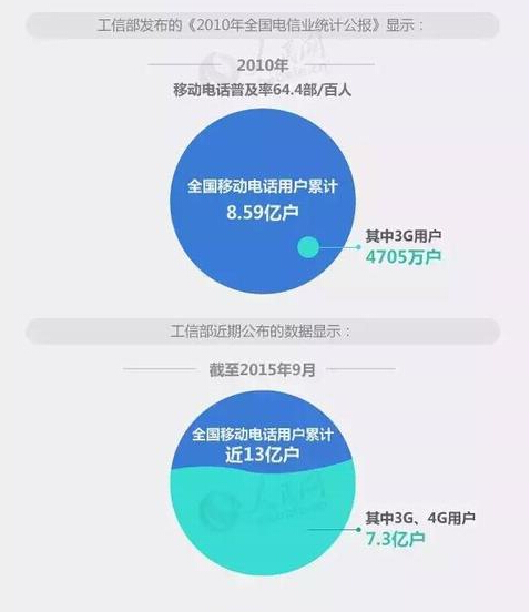 企業app客戶端